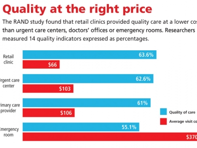 Top Best El Mirage Az Hospitals Angie S List