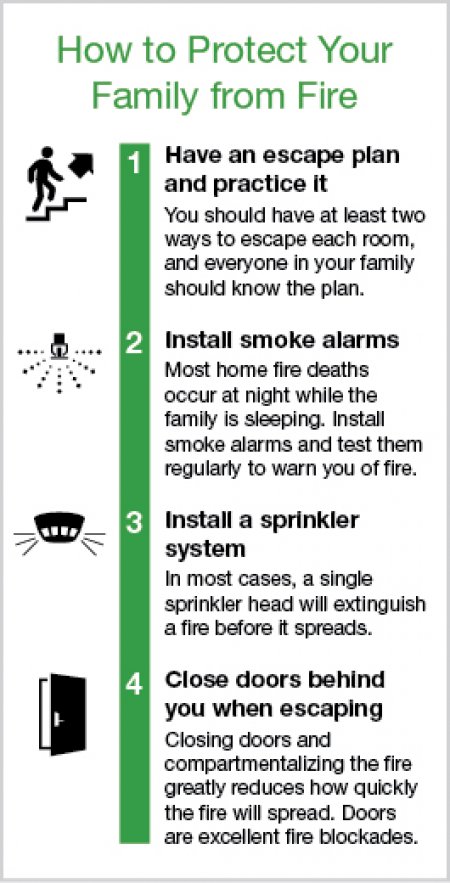 illustration showing family fire escape plan