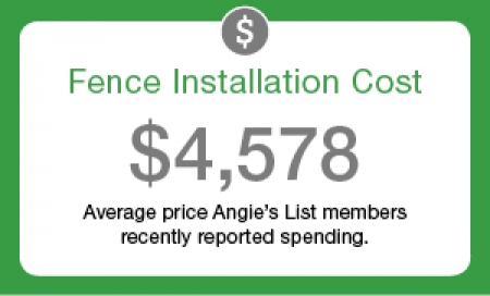 How Much Does Fence Installation Cost Angie S List Privacy Fence Installation Cost