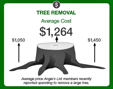 How do you price snow removal?