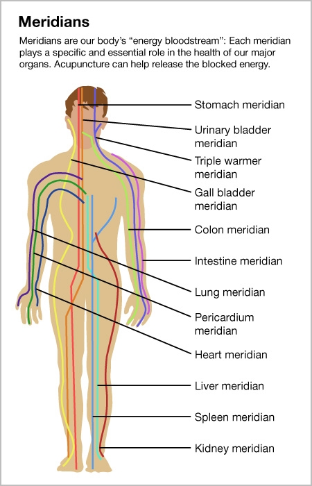 acupuncture