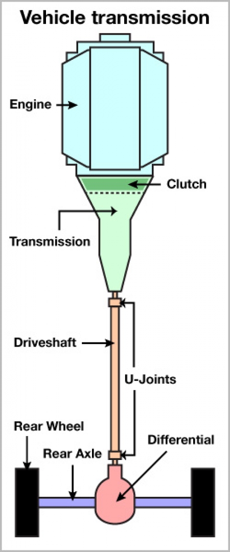 auto transmission