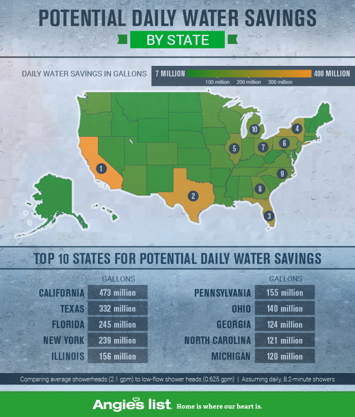 low-flow-showerhead-daily-savings-map-graphic