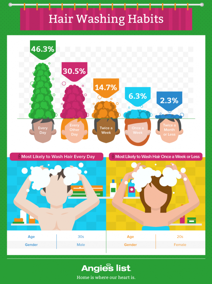 hair-washing-habits-graphic