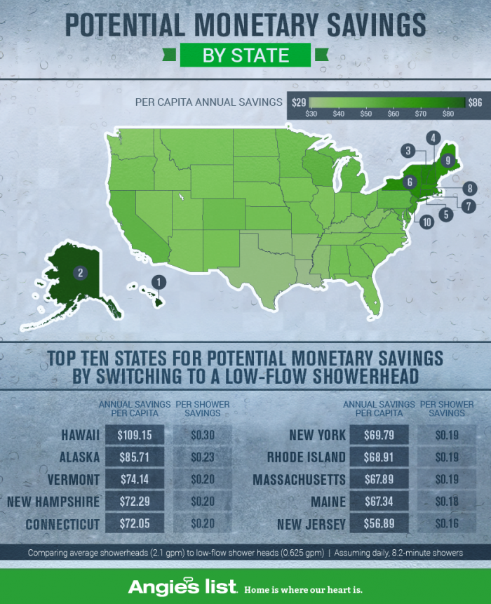 low-flow-showerhead-montary-savings-map-graphic