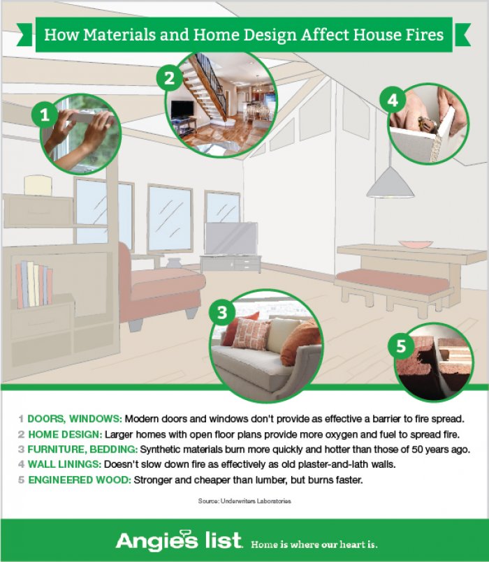 illustration of 5 home materials that add fuel to a fire