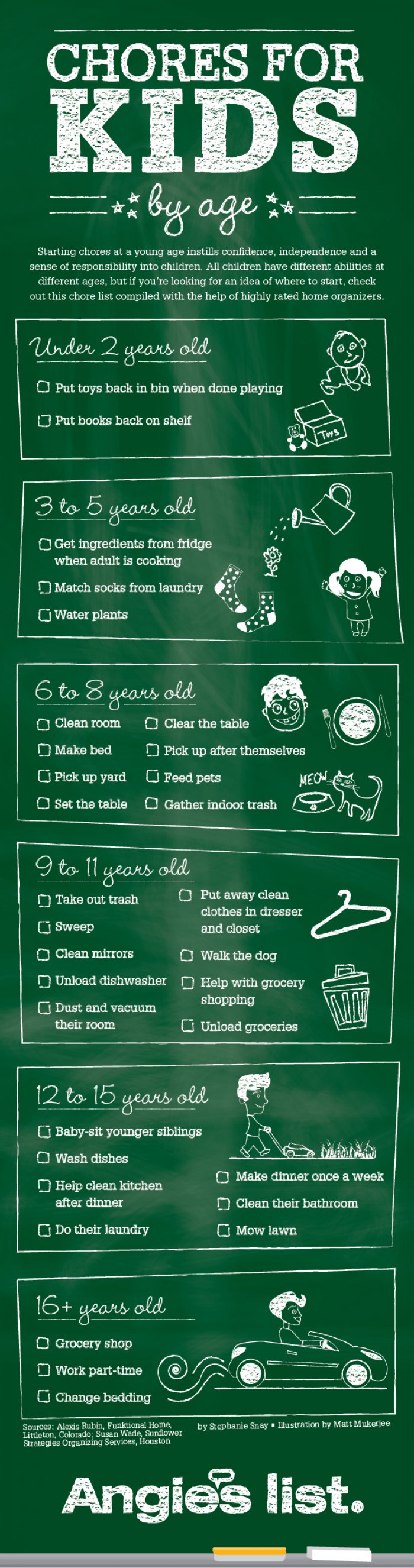 Infographic Chores for Kids, housecleaning chores for kids