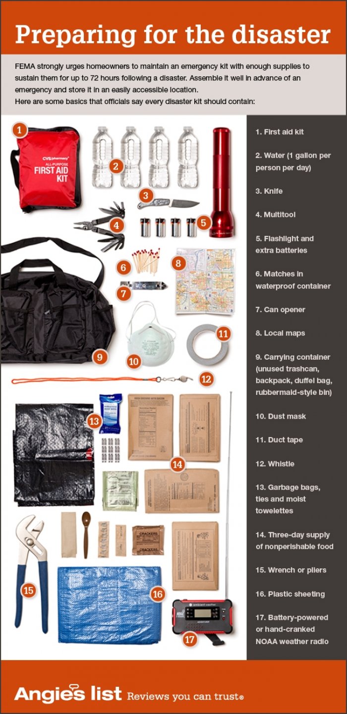 Disaster preparation kit