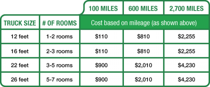 cost to move