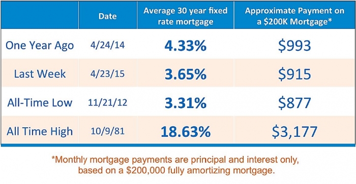 Illustration courtesy of LeaderOne FInancial