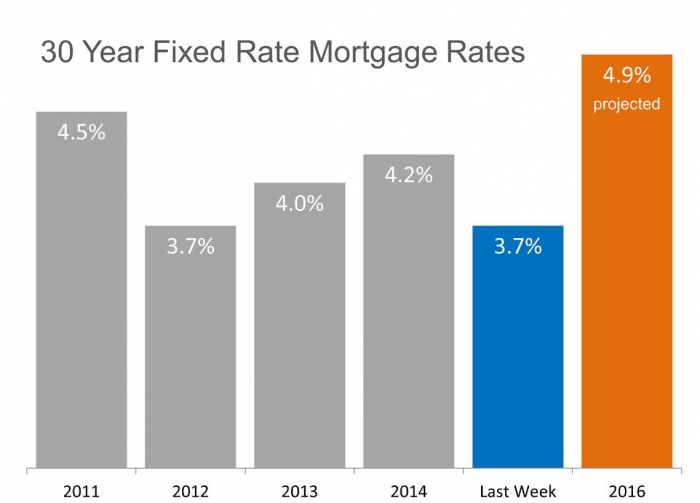 Illustration courtesy of LeaderOne FInancial