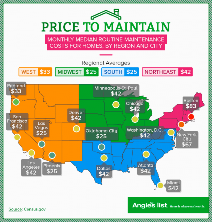 How Much Does It Really Cost to Own a Home? Angie's List