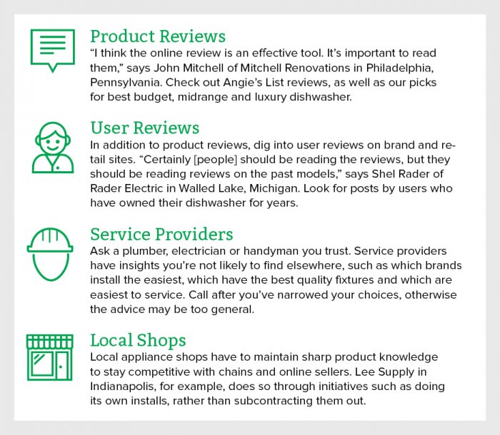 dishwasher brands list