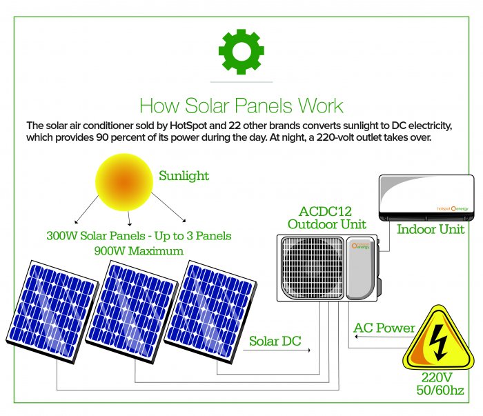 Is a Solar Air Conditioner Right For You? Angie