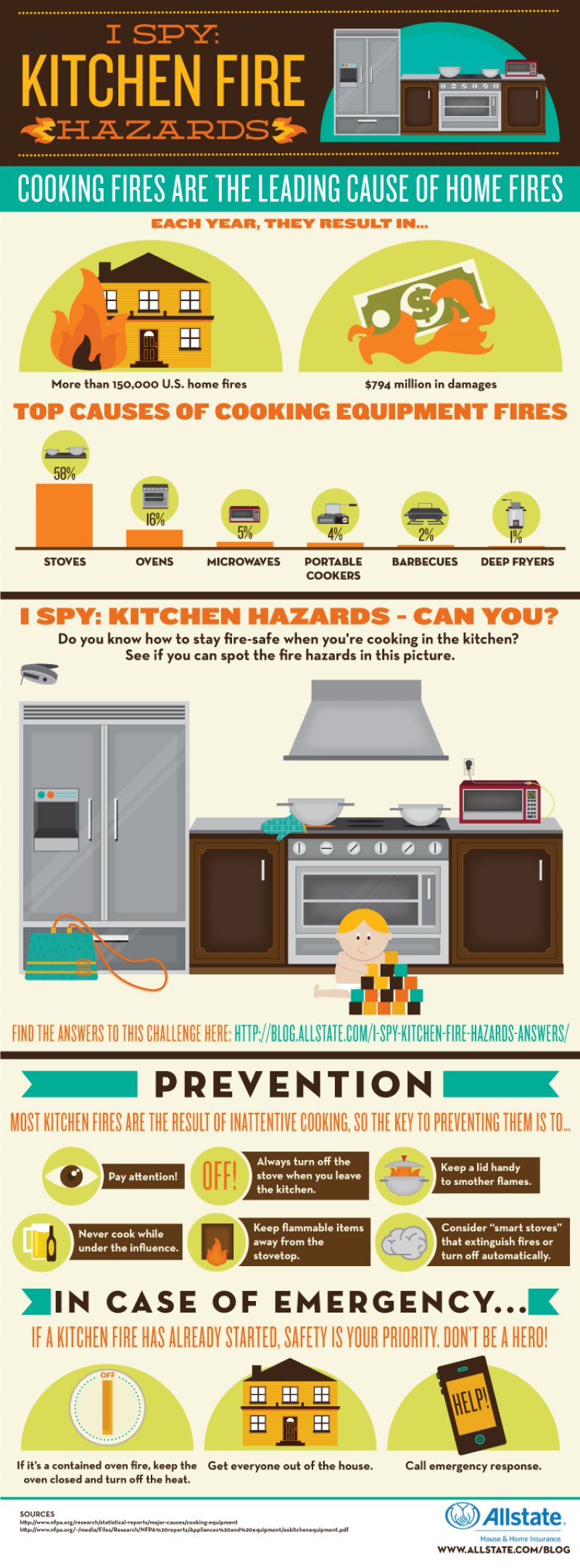 AllState Kitchen Hazards AllState Kitchen Hazards