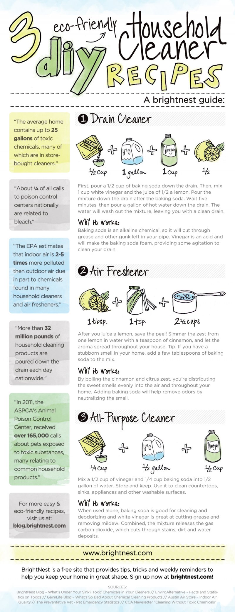 DIY EcoFriendly Cleaners DIY EcoFriendly Cleaners