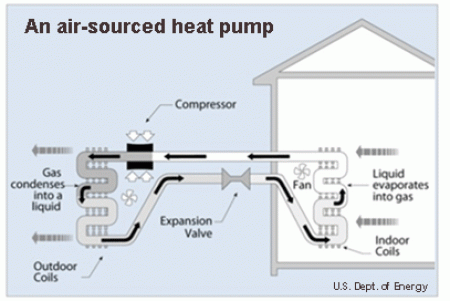 Heat pump infographic