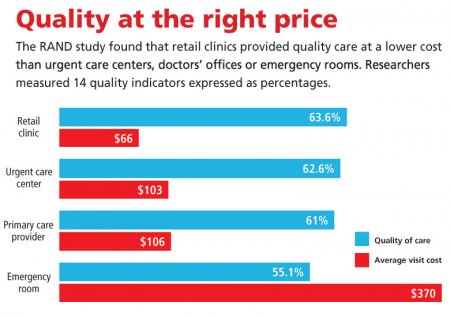 Urgent Care Clinics Vs Emergency Rooms Angie S List