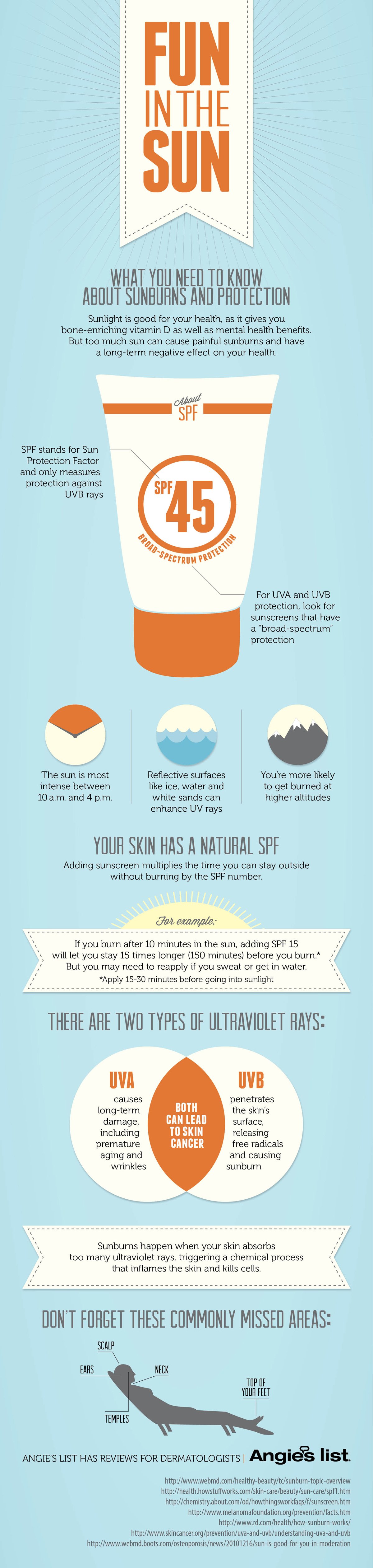 fun in the sun what you need to know about sunburns and protection how sunburn works
