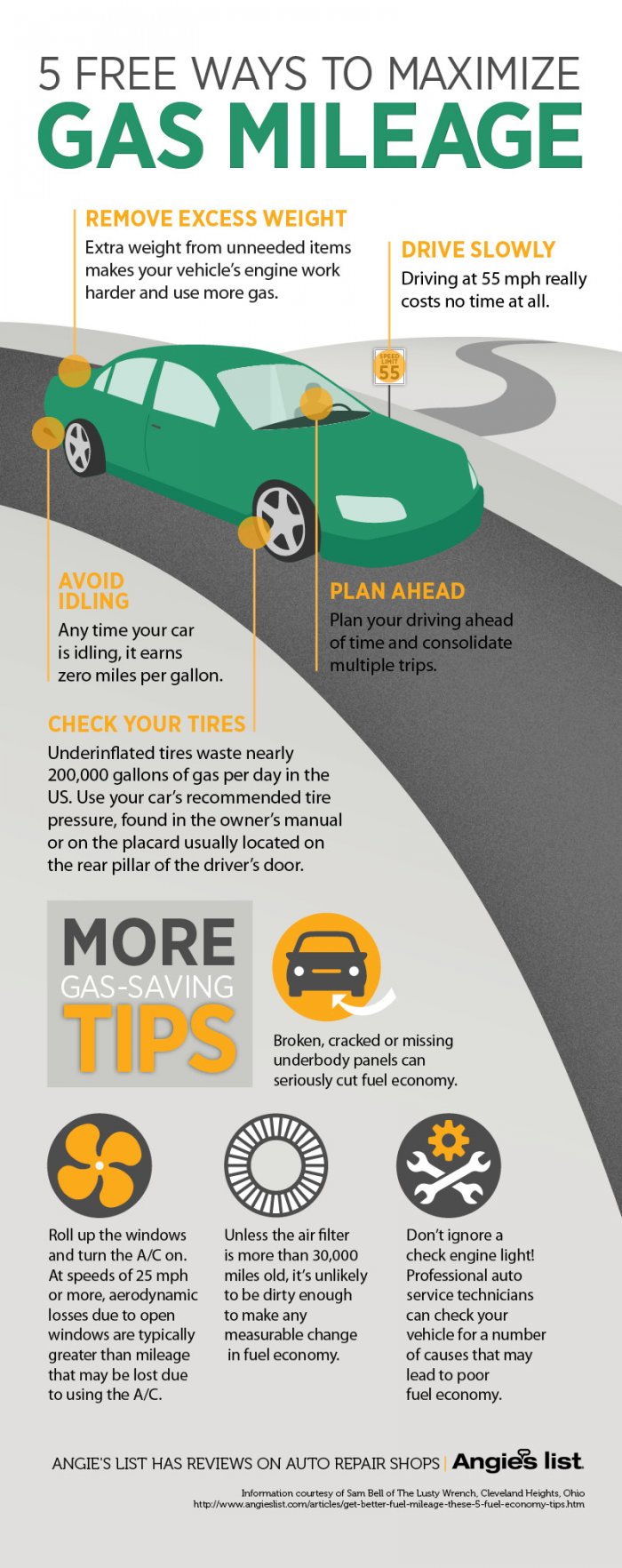 gas mileage for