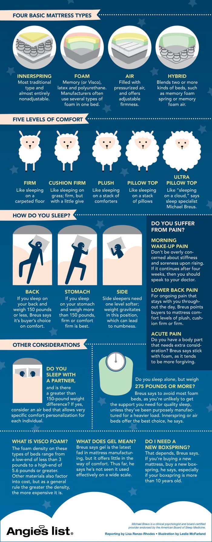 things to consider when buying a new mattress angie s list things to consider when buying a new mattress angie s list