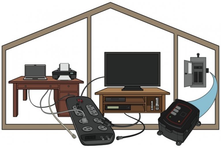 What Is an Electrical Power Surge? Angie's List